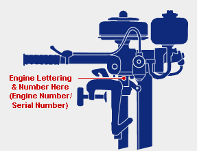 Engine Lettering and Number location